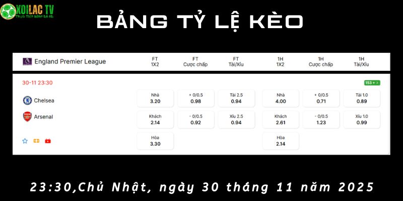 Bảng tỷ lệ kèo Chelsea vs Arsenal