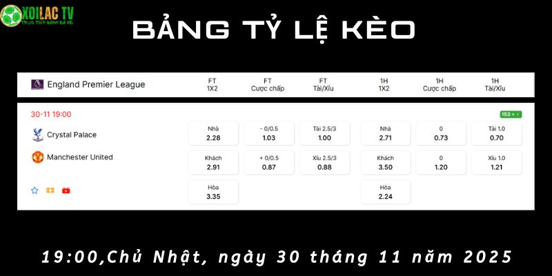 Bảng tỷ lệ kèo Crystal Palace vs Man Utd