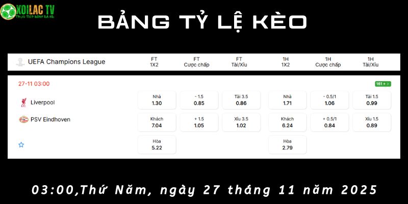 Bảng tỷ lệ kèo Liverpool vs PSV