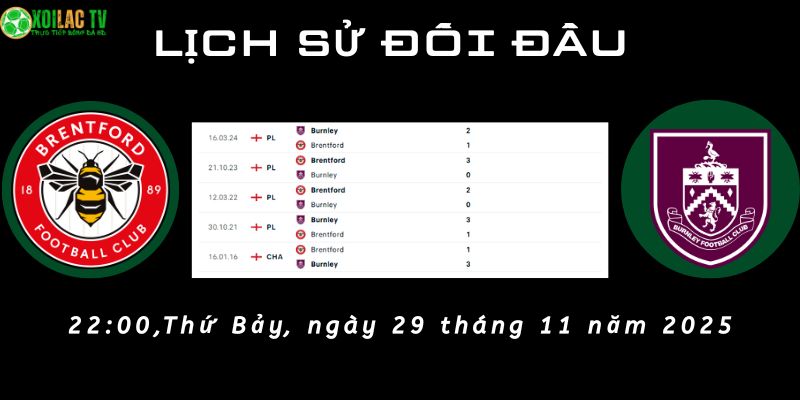 Lịch sử đối đầu Brentford vs Burnley Lịch sử đối đầu Brentford vs Burnley