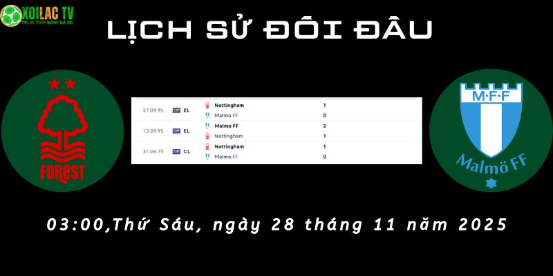Lịch sử đối đầu Nottm Forest vs Malmö