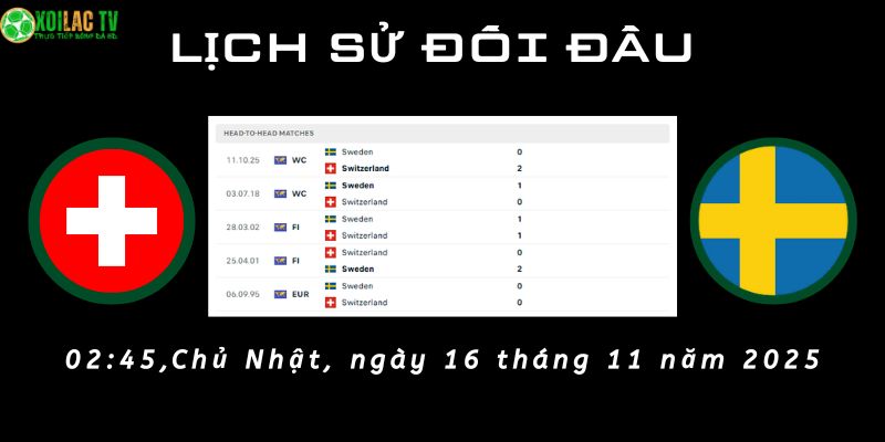 Lịch sử đối đầu Thụy Sĩ vs Thụy Điển