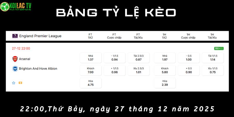 Bảng tỷ lệ kèo Arsenal vs Brighton