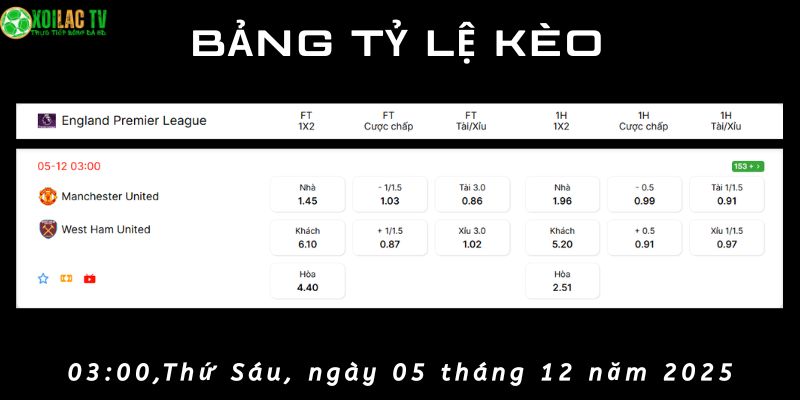 Bảng tỷ lệ kèo Man Utd vs West Ham Bảng tỷ lệ kèo Man Utd vs West Ham