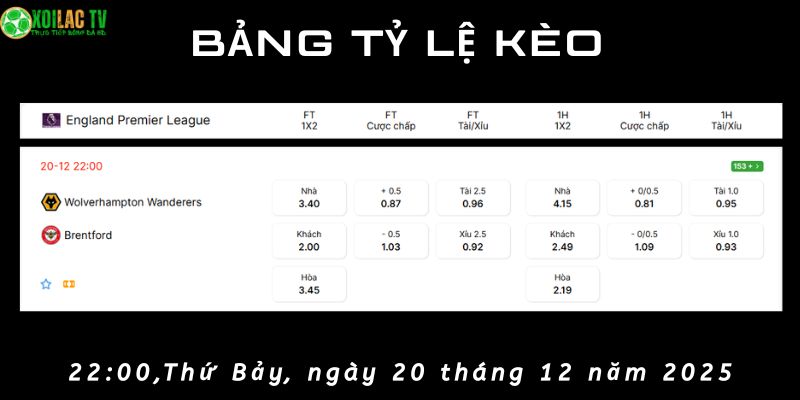 Bảng tỷ lệ kèo Wolves vs Brentford