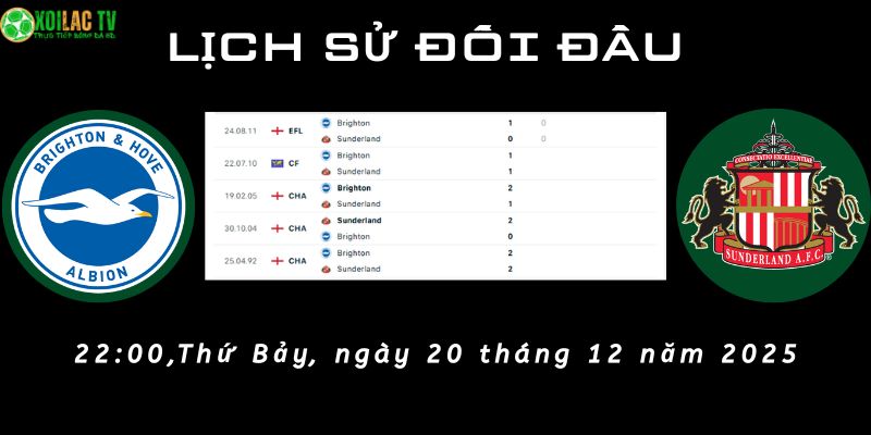 Lịch sử đối đầu Brighton vs Sunderland