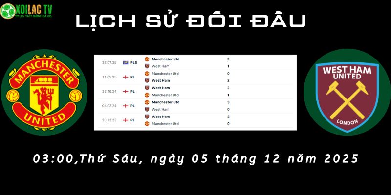 Lịch sử đối đầu Man Utd vs West Ham Lịch sử đối đầu Man Utd vs West Ham
